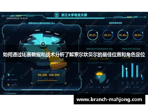 如何通过比赛数据和战术分析了解索尔坎贝尔的最佳位置和角色定位