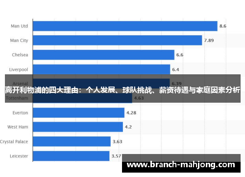 离开利物浦的四大理由：个人发展、球队挑战、薪资待遇与家庭因素分析