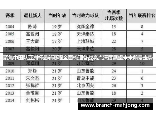 聚焦中国队亚洲杯最新赛程全面梳理备战亮点深度展望未来前景走势