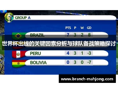 世界杯出线的关键因素分析与球队备战策略探讨