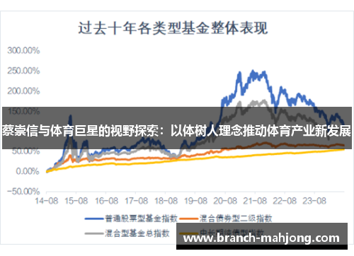 蔡崇信与体育巨星的视野探索：以体树人理念推动体育产业新发展